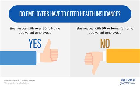 Small business required to offer health insurance. Do employers have to offer health insurance to part time employees - insurance