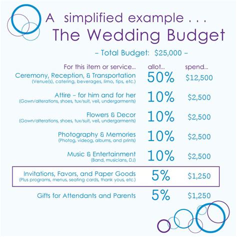 Wedding Budget Examples Wedding Checklist Budget Wedding Budget