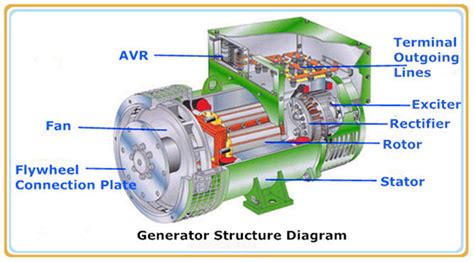 Introduction To Asynchronous Generator Tycorun Batteries