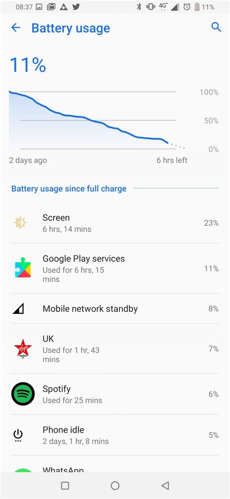 In a surprising move, asus has decided to push the stable zenui 6 based android 10 update for zenfone 6/asus 6z. Asus ZenFone 6 - Battery update - Coolsmartphone