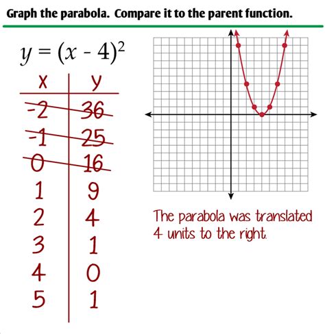 32 Graphing Parabolas In Vertex Form Ms Zeilstras Math Classes