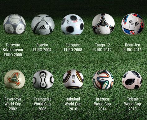 Which Is The Best Here Are All Adidas Euro And World Cup Balls Since