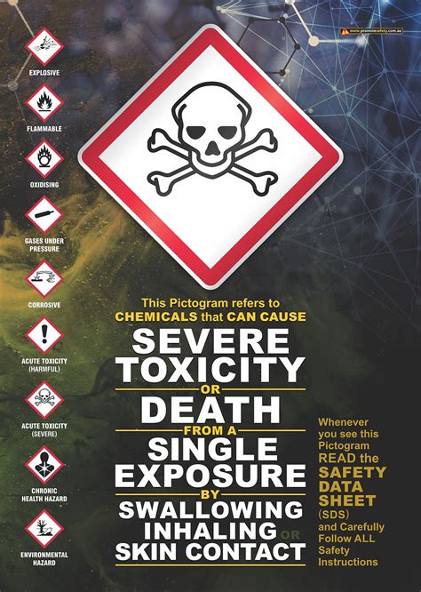 GHS Severe Toxicity Pictogram Safety Posters Promote Safety