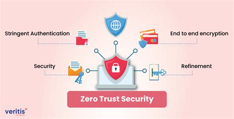 Zero Trust Strategy The Modern Security Solution For Cloud Computing