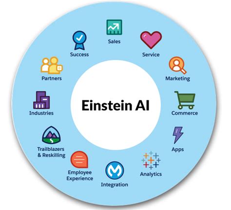Salesforce CRM | 20 Hours Free Consultancy | Salesforce ...