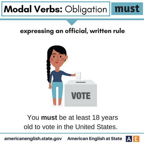 Modal Verbs Obligation Must English Grammar English Language Main