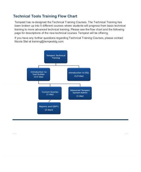 Training Flow Chart Templates 7 Free Word Pdf Format Download