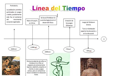 Linea Del Tiempo De Fisica De 1900 2000 Timeline Timetoast Timelines Images
