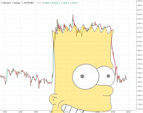 Illuminating The “bart Pattern In Bitcoin” The Momentum Ignition Algorithm By Noogin Medium