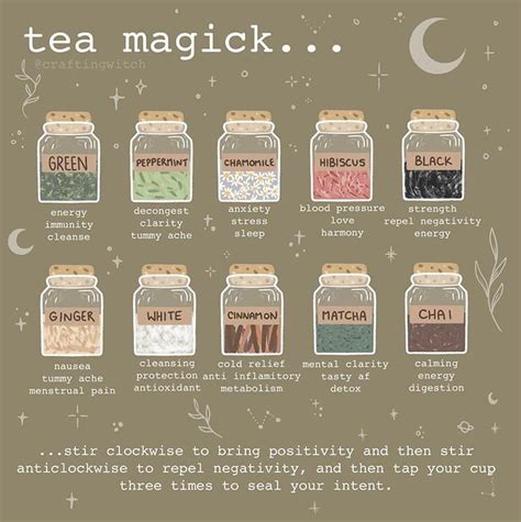 Tea Magick Herbal Magic Herbalism Witch Magic