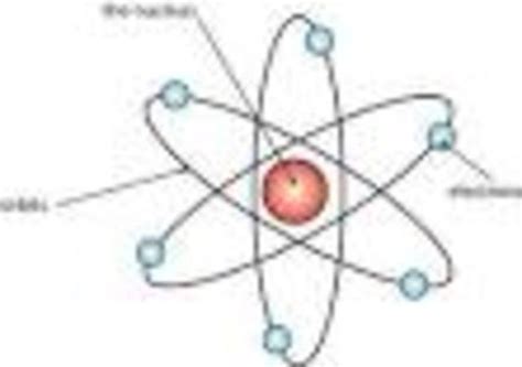 Atomic Theory Timeline Timetoast Timelines