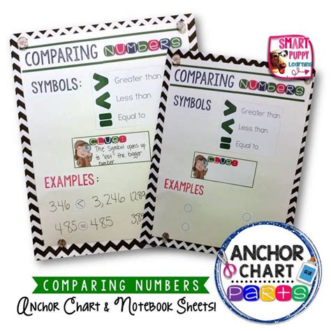 Comparing Numbers Anchor Chart Parts All The Pieces To Make The