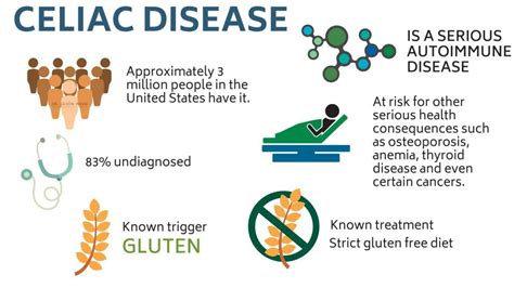 Gluten Intolerance And Celiac Disease How Horrible Can It Get