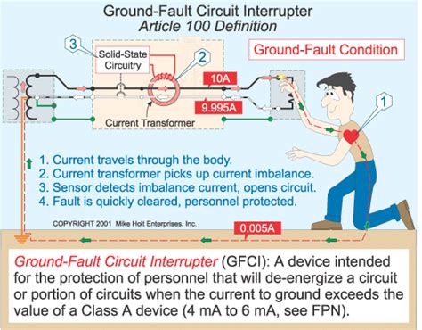 Ground Fault Circuit Interrupters Gfci Osh Cloud