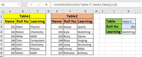 Vlookup Pivot Table Name Cabinets Matttroy