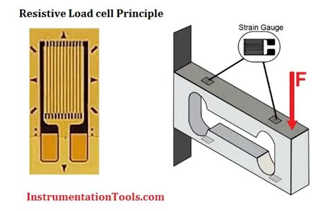 Load Cell Working Principle Instrumentation Tools