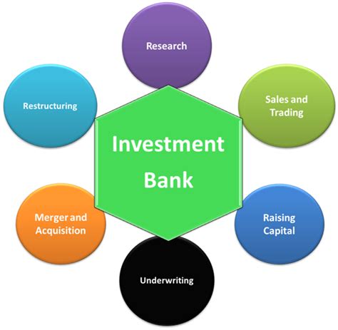 Which Is The Best Merchant Banking Vs Investment Banking