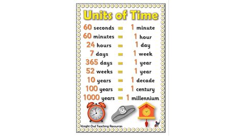 Units Of Time Poster