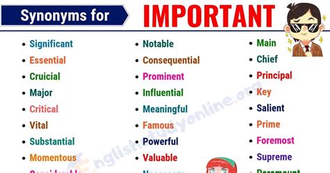 Important Synonyms The Following Lesson Will Provide The List Of 40