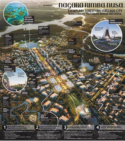 9 Rencana Detail Tata Ruang IKN Kelar 2022 Nusantara Satu Info