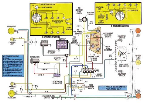 1968 Ford F100 Ignition Wiring Diagram