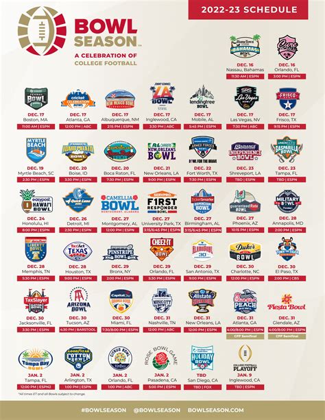Ncaa Football Bowl Games On Tv Today And Tomorrow - Printable Online