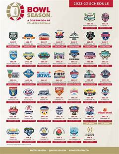 Bowl Season Bonanza Ncaaf Scores And Schedule For The Season S Grand Finale