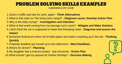 Examples Of Analytical Problem Solving Skills