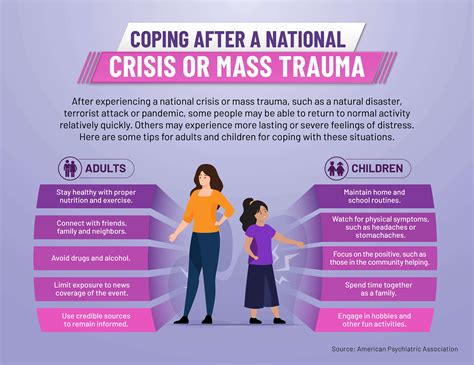Managing Traumatic Grief And Coping After National Crises
