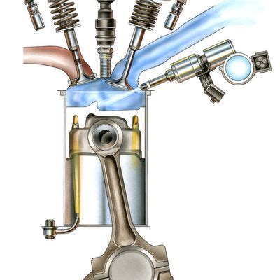 In the animation below you can see clearly how the internal combustion engine works. So How Does a Jet Engine Work?