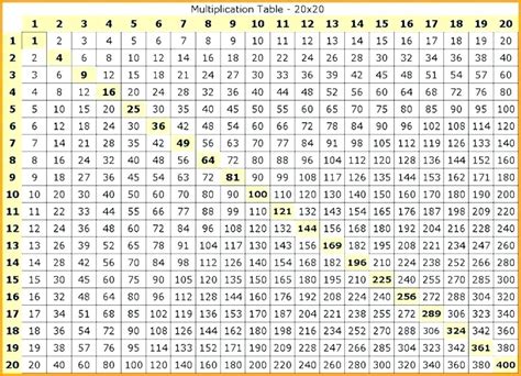 Free Printable Multiplication Chart 1 1000 Worksheet In Pdf The