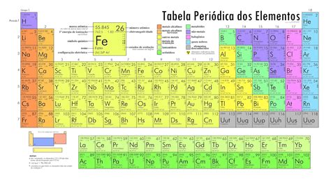 QuÍmica Ensinada Tabela Periódica Com ótima Resolução