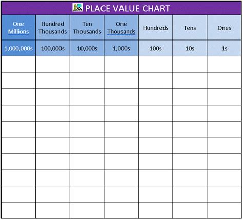 Place Value Chart Printable Pdf Printable World Holiday