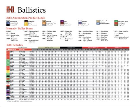 Hornady 223 Ballistics Chart