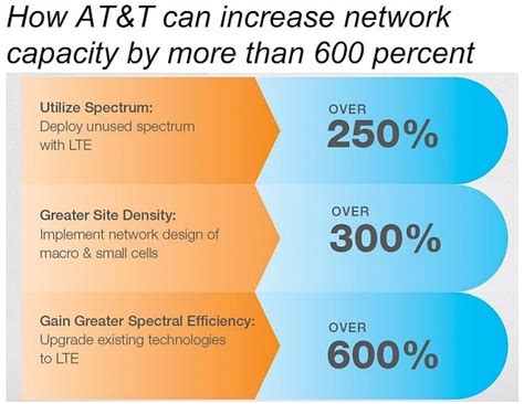Sprint Explains Why Atandt Doesnt Need T Mobiles Spectrum Phonearena