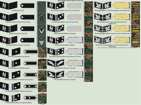 Rank Insignia Of The Waffen Ss 1942 1945 By Grand Lobster King On