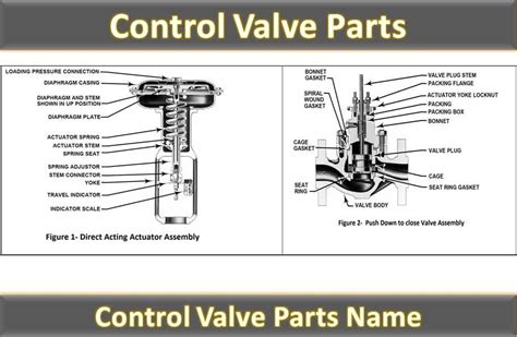 Control Valve Components Parts The Instrument Guru
