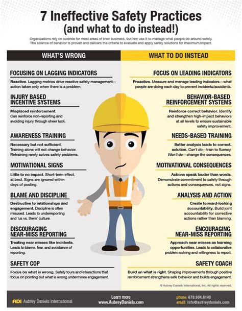 Ineffective Safety Practices Safety Posters Workplace Industrial