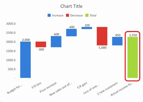 12 Waterfall Chart Excel 2010 Template Excel Templates Excel Templates