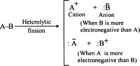 What Do You Understand By I Homolytic Fission Ii Heterolytic Fission