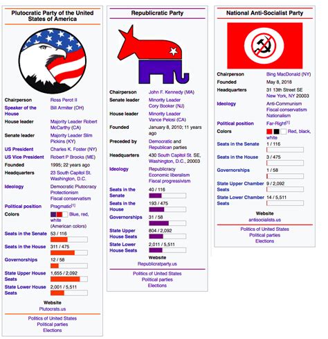 Underground American Political Parties By Pachpachis On