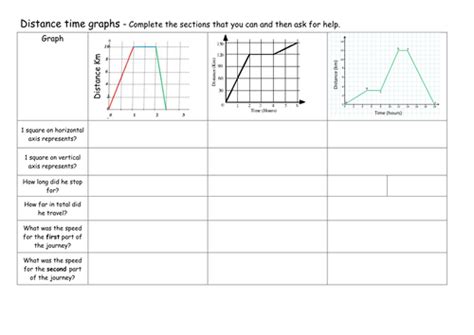 Analyze the graphs and match them with the verbal descriptions given below by filling in the blanks. Distance Time Graphs Worksheet Answer Key - Nidecmege