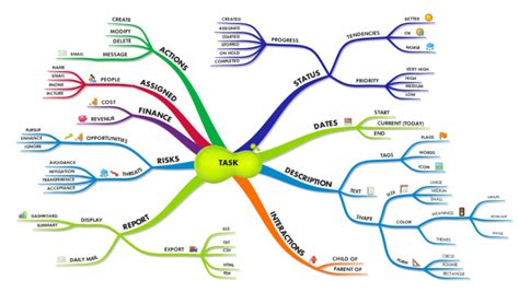Mind Mapping Imindmap Mind Map Template Biggerplate Images