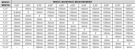 Chevy Bolt Pattern Chart Chart Designs Template Images And Photos Finder