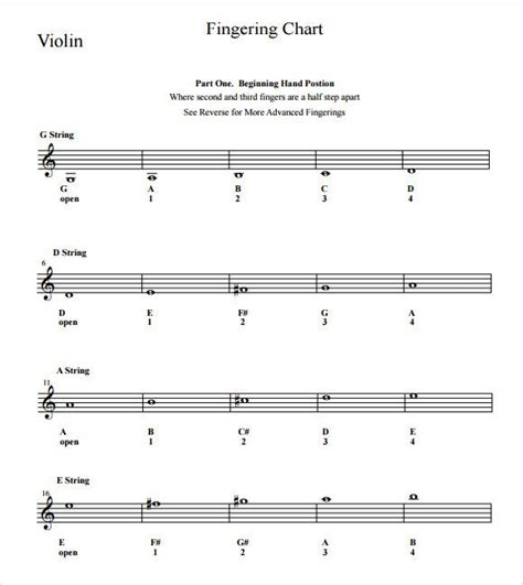 Violin Notes Chart For Beginners