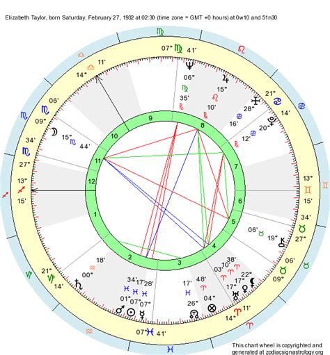 You'll want to seek out someone who has experience with this very technical skill within the field of astrology. Birth Chart Elizabeth Taylor (Pisces) - Zodiac Sign Astrology