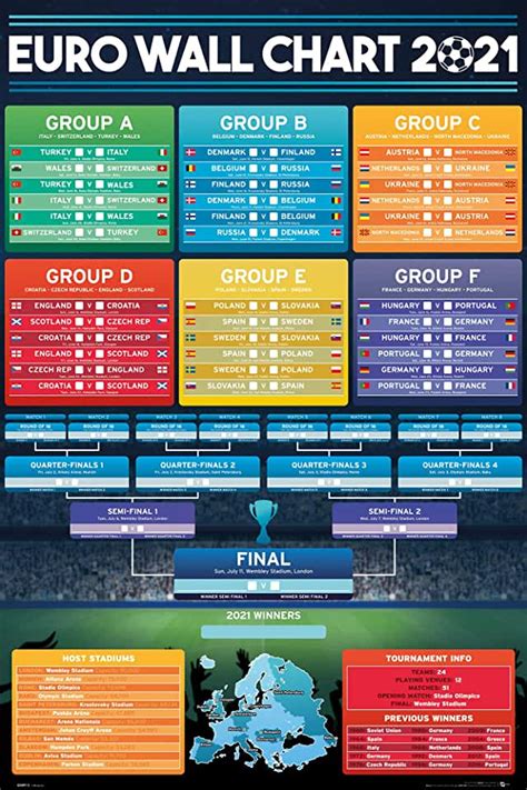 Uk Rugby World Cup Wall Chart