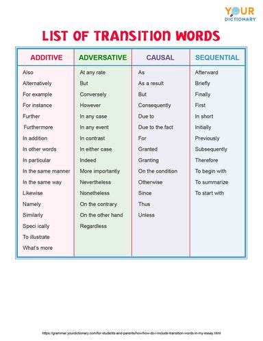 Transition Words Of Classification