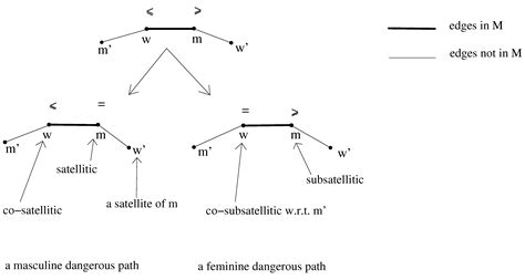 Algorithms | Free Full-Text | Faster and Simpler Approximation of