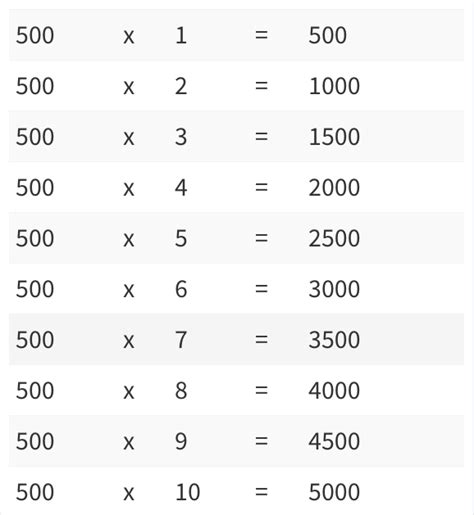 Multiplication Table 1 To 500 Archives Multiplication Table Chart